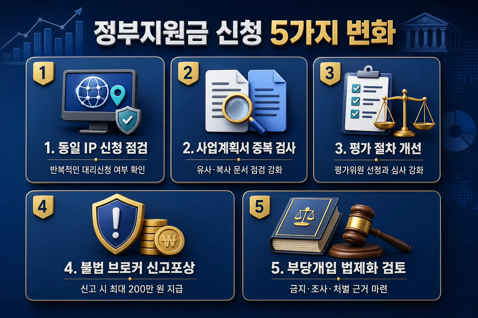 2026 정부지원금 신청 절차와 심사 방식 변경사항 설명