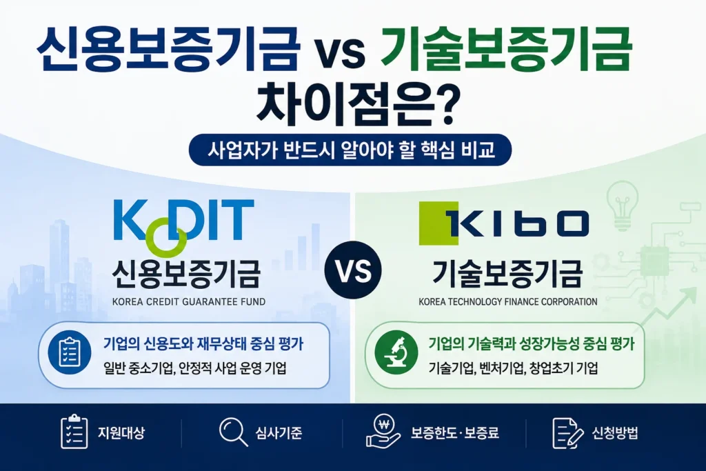 신용보증기금과 기술보증기금 차이점 비교, 사업자 보증기관 선택 가이드