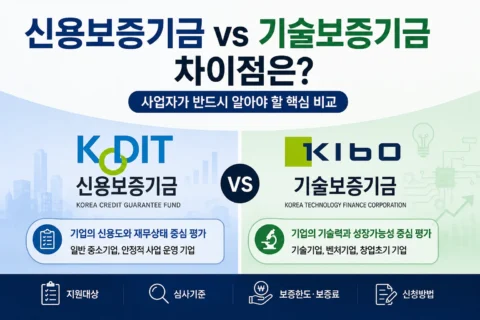 신용보증기금과 기술보증기금 차이 총정리 (2026년 최신)