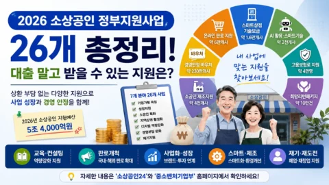 2026 소상공인 정부지원사업 26개 총정리, 대출 말고 받을 수 있는 지원은?
